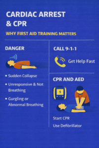 Cardiac arrest and CPR