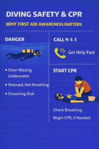 Diving safety and first aid guide